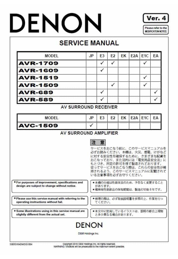 AVR-1709, AVR-1609, AVR-1519, AVR-1509, AVR-689, AVR-589, AVC-1509 Ver.4